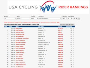 USA Cycling Cat 5 Texas